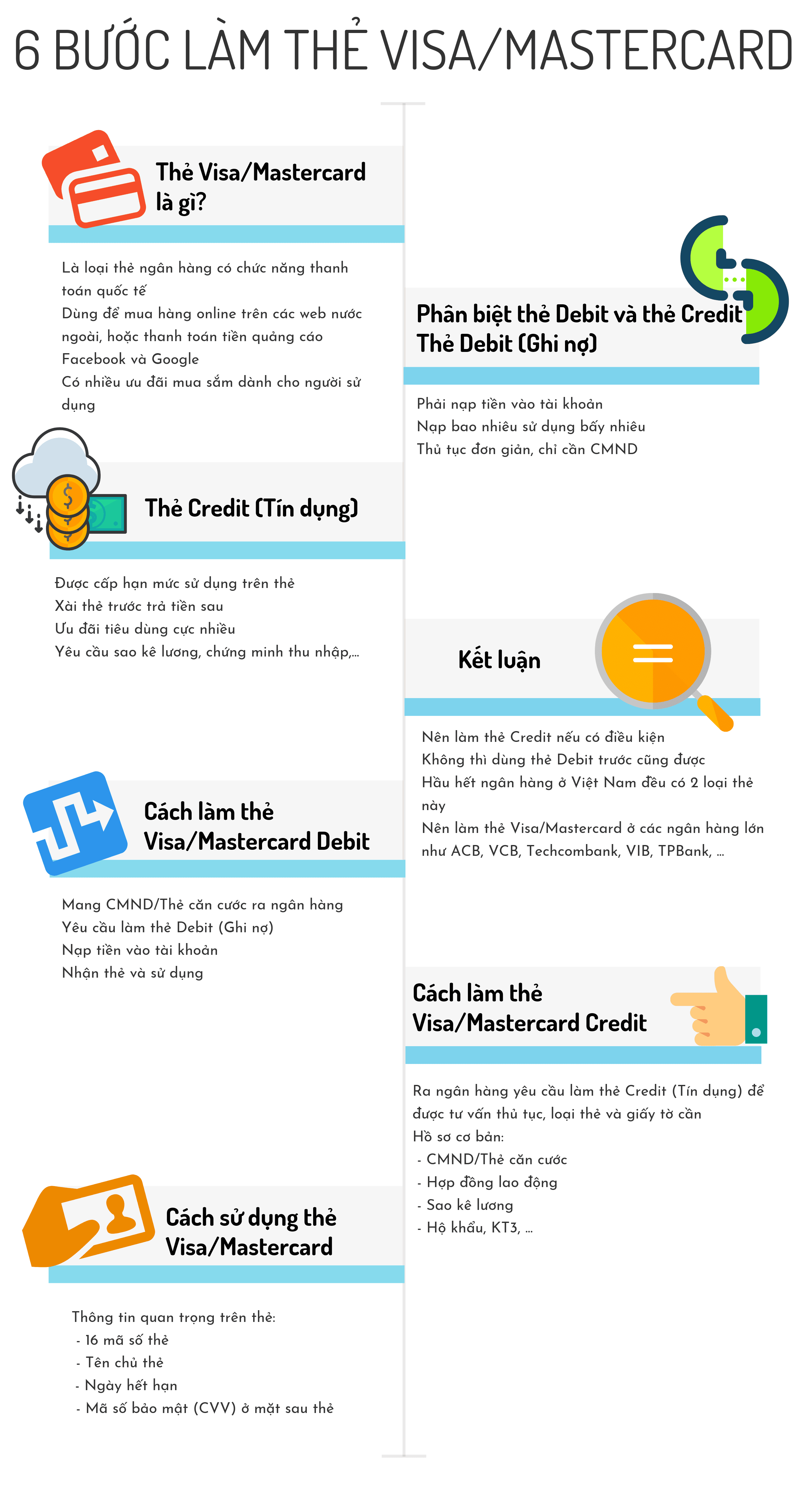 fd12908668aa613481d866cd1d40c1a7.cach lam the visa infographic