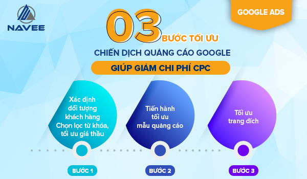 3 Bước Tối Ưu Chiến Dịch Quảng Cáo Google Ads Giúp Giảm Phí CPC